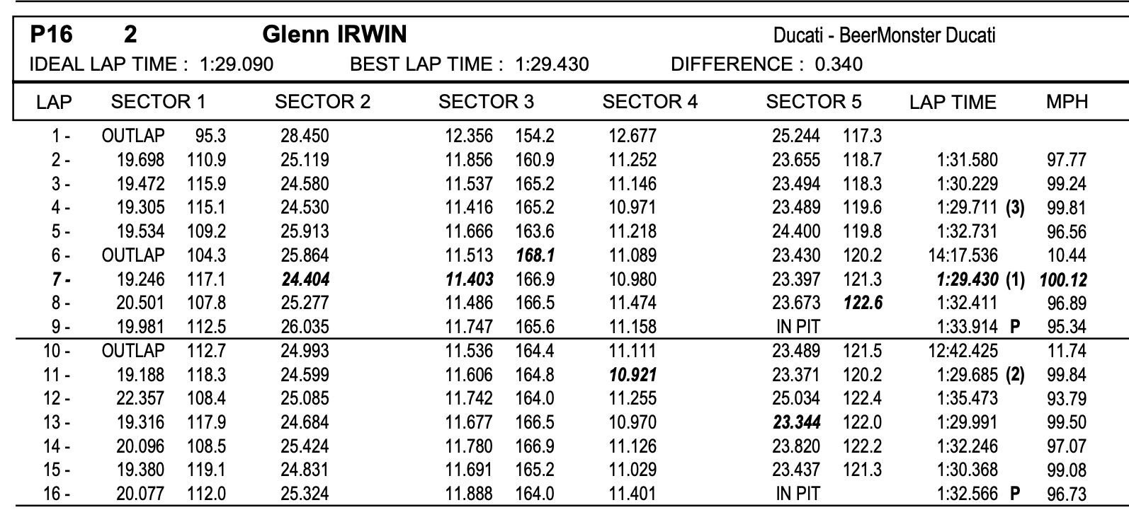 PDF Sheet Example