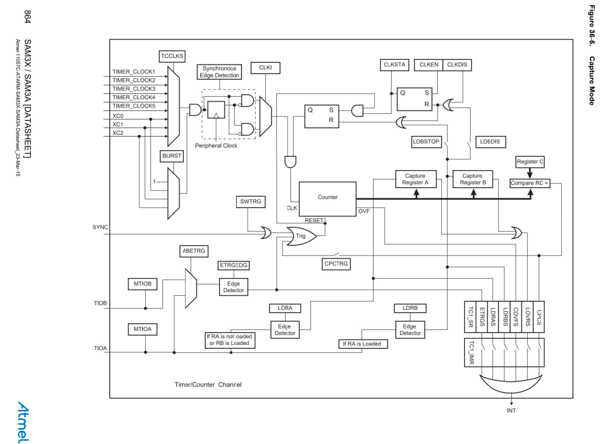 GitHub - petl/ArduinoDueCounter: Code for a counter that outputs the ...