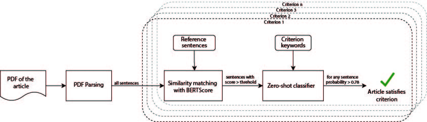 the architecture diagram