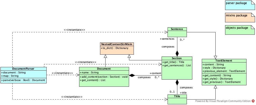 the class diagram