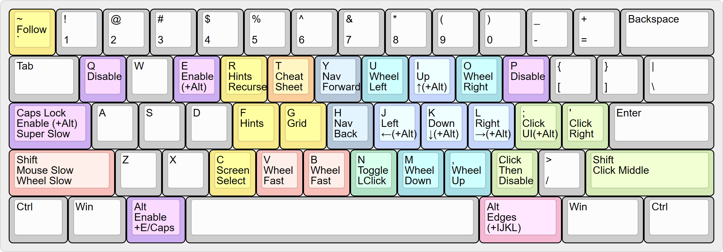 neo-mousekeys-ijkl layout