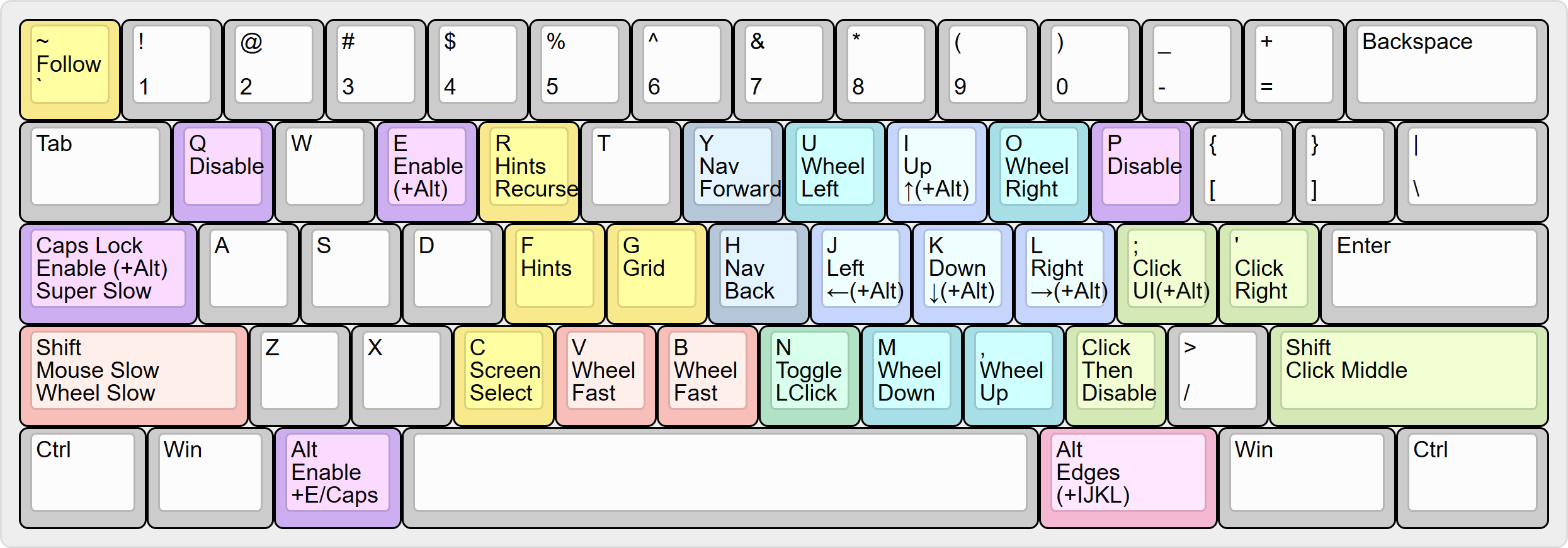 neo-mousekeys-ijkl layout