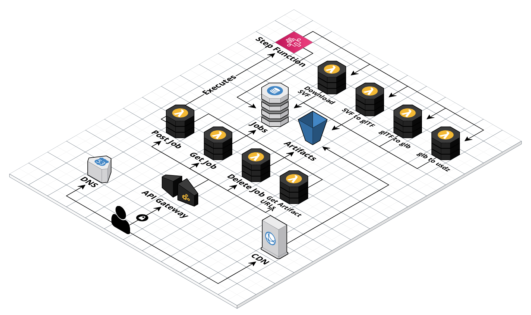 Architecture diagram