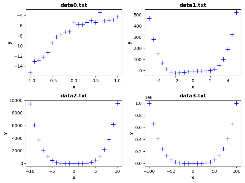 input data