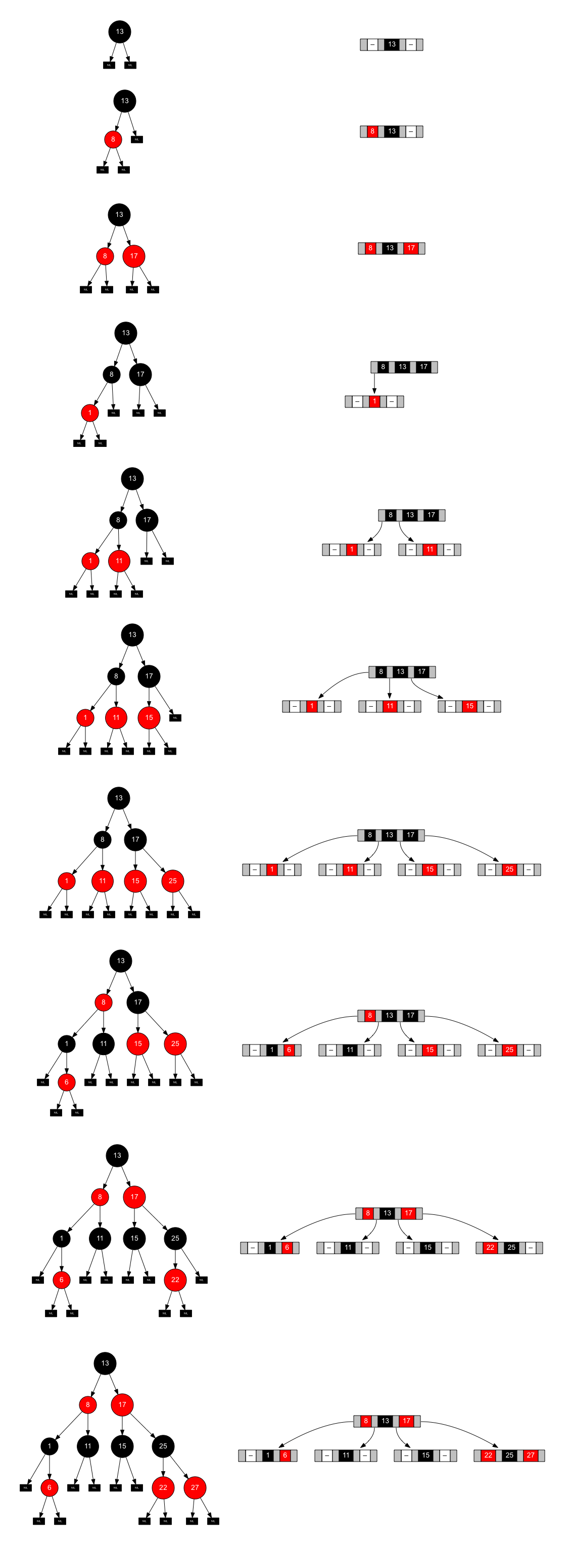 Visualized trees