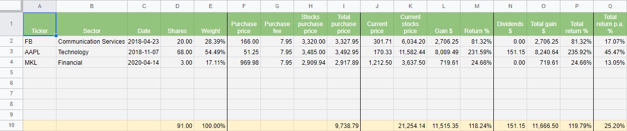 Stocks Portfolio