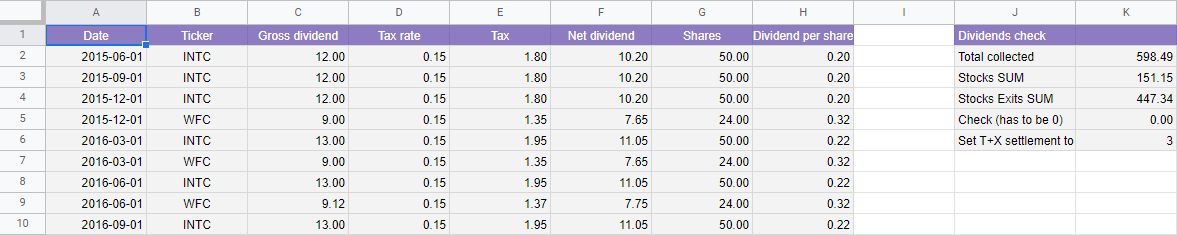 Stocks Dividends