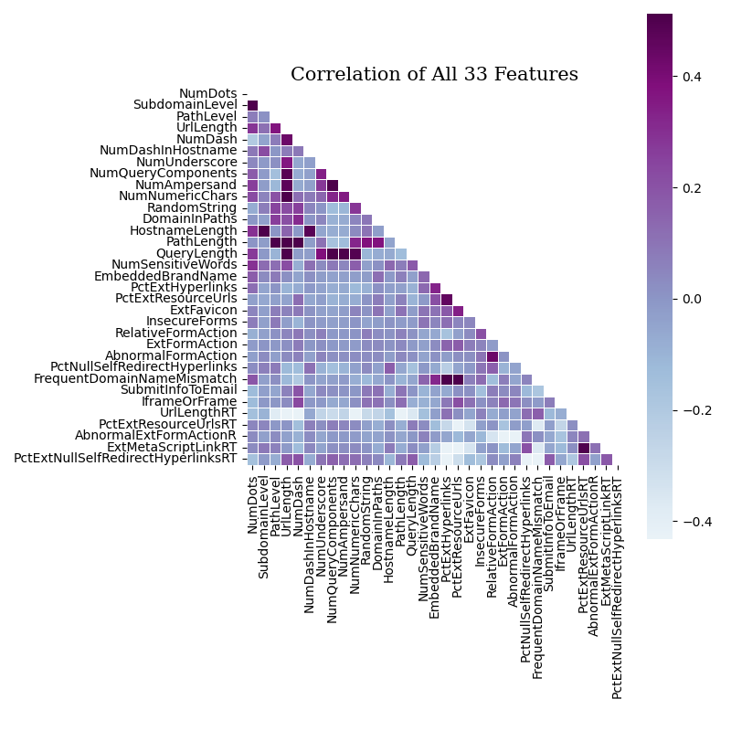 Example Correlation All Graph