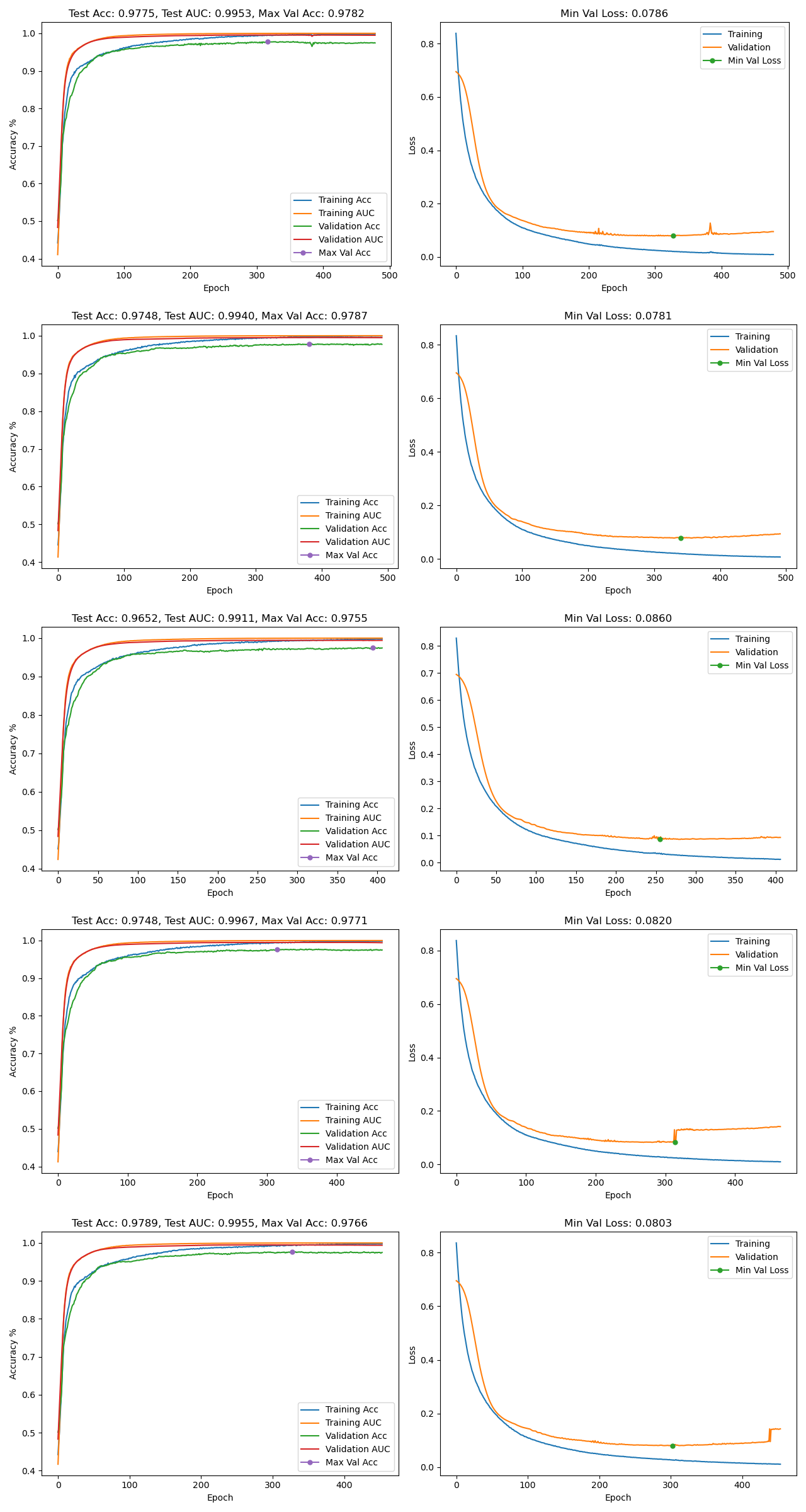 Example Results Graph