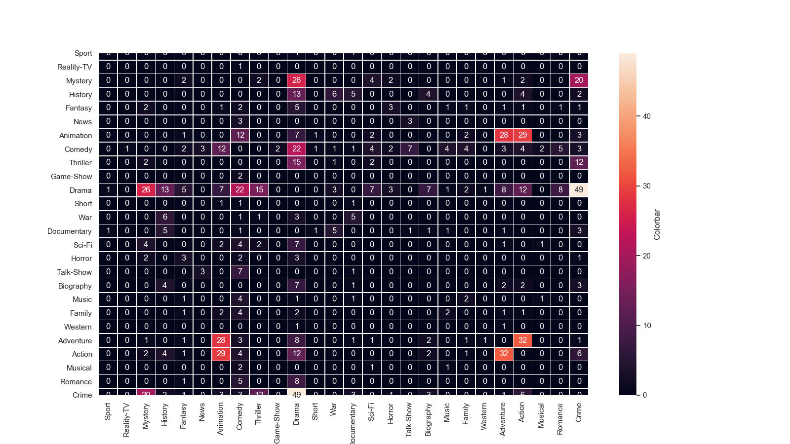 heatmap