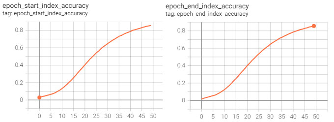 start_index_acc