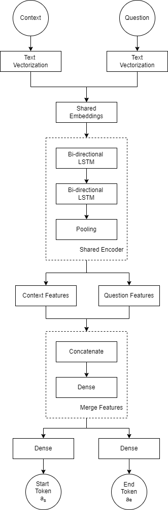 qas_model