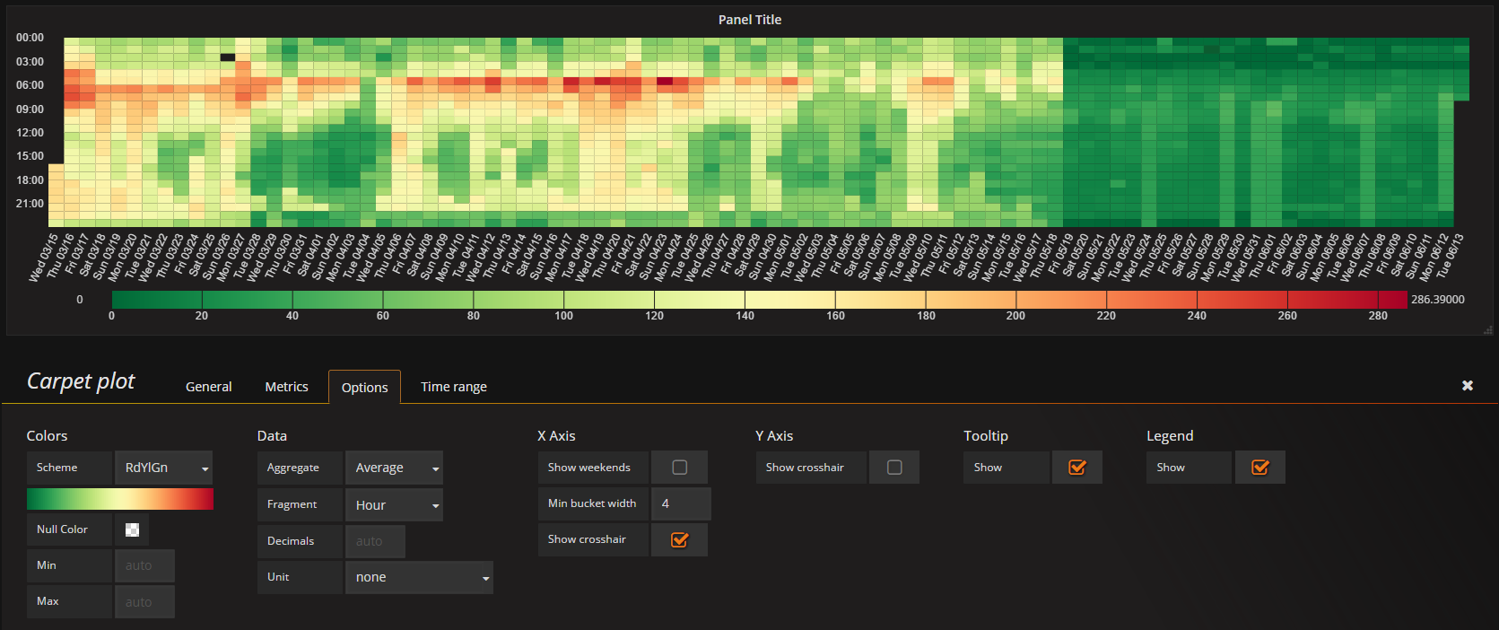 Grafana Carpetplot