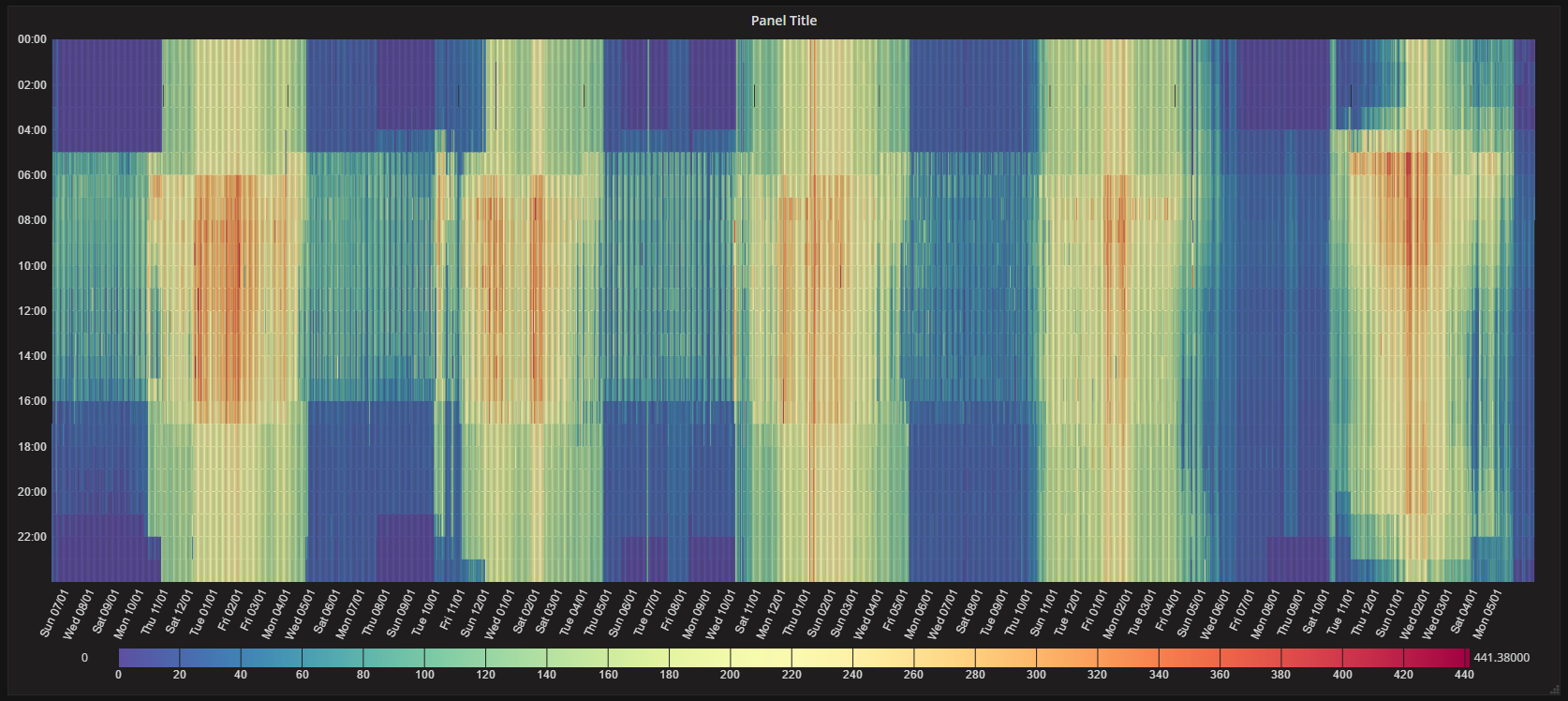 Carpet plot - Screenshot 2 - Panel