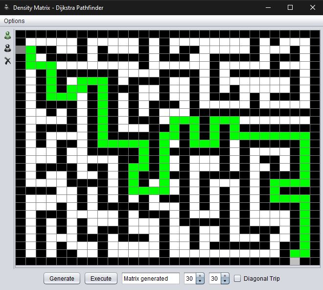 Density Matrix Sample