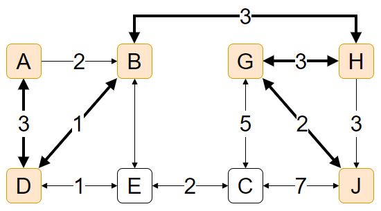 Scenario 1