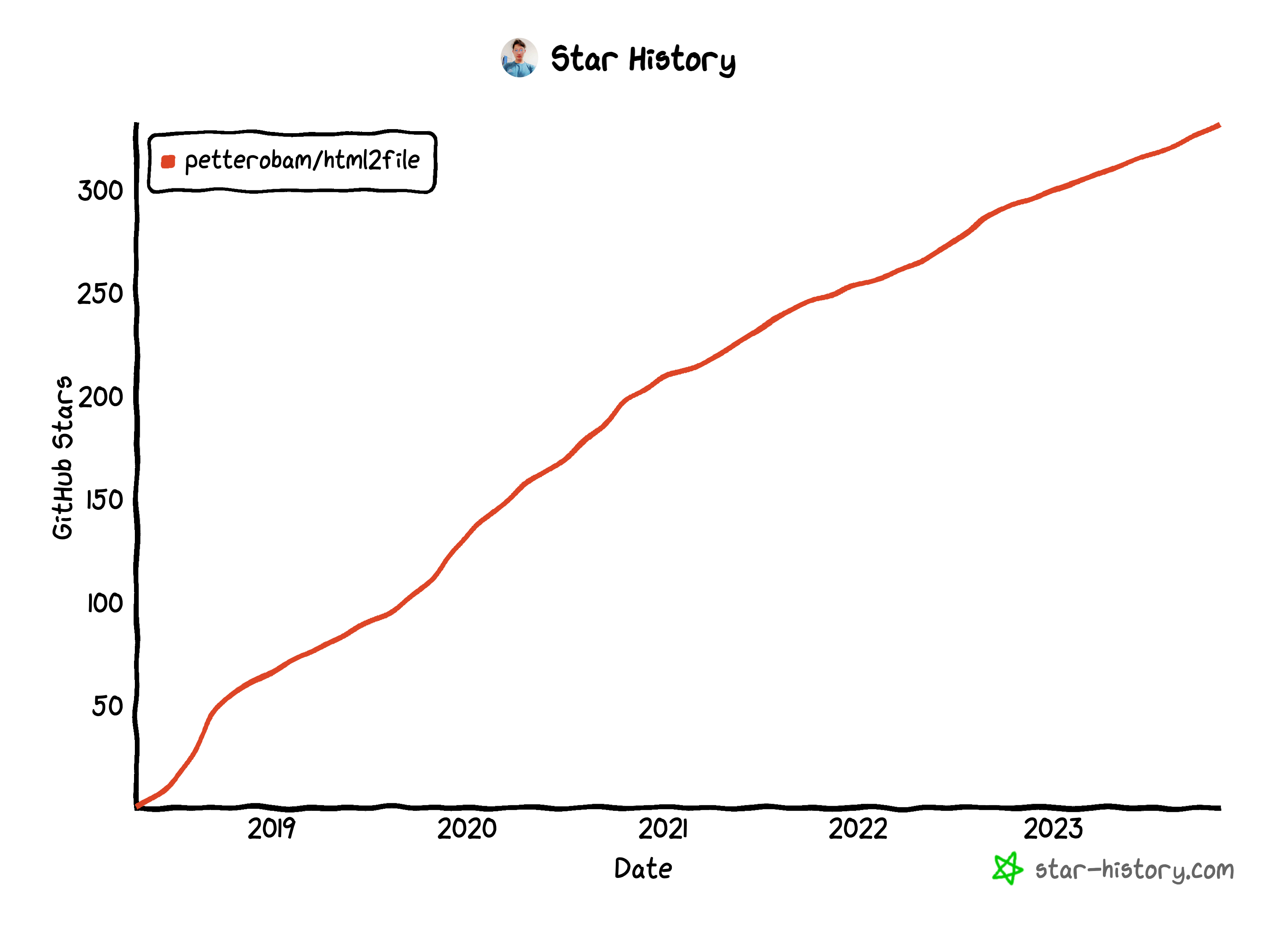 star-history-20231110