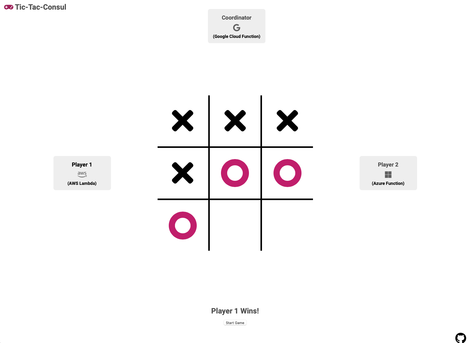 Screenshot of the Tic Tac Consul Web UI