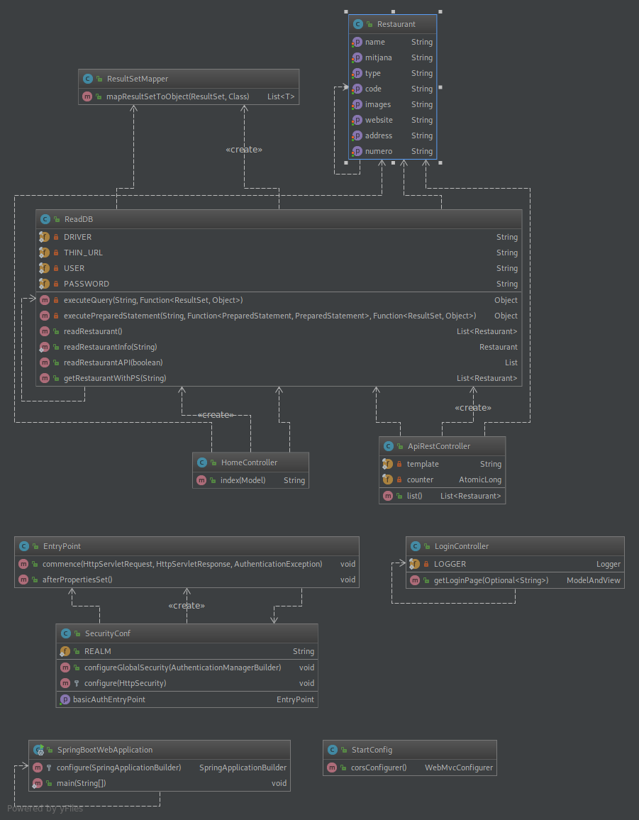 UMLDiagram