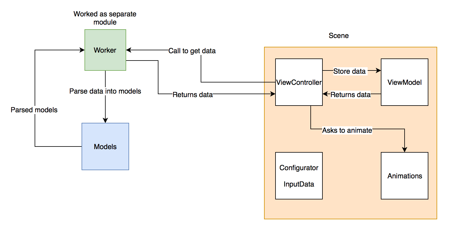 FUSION Diagram