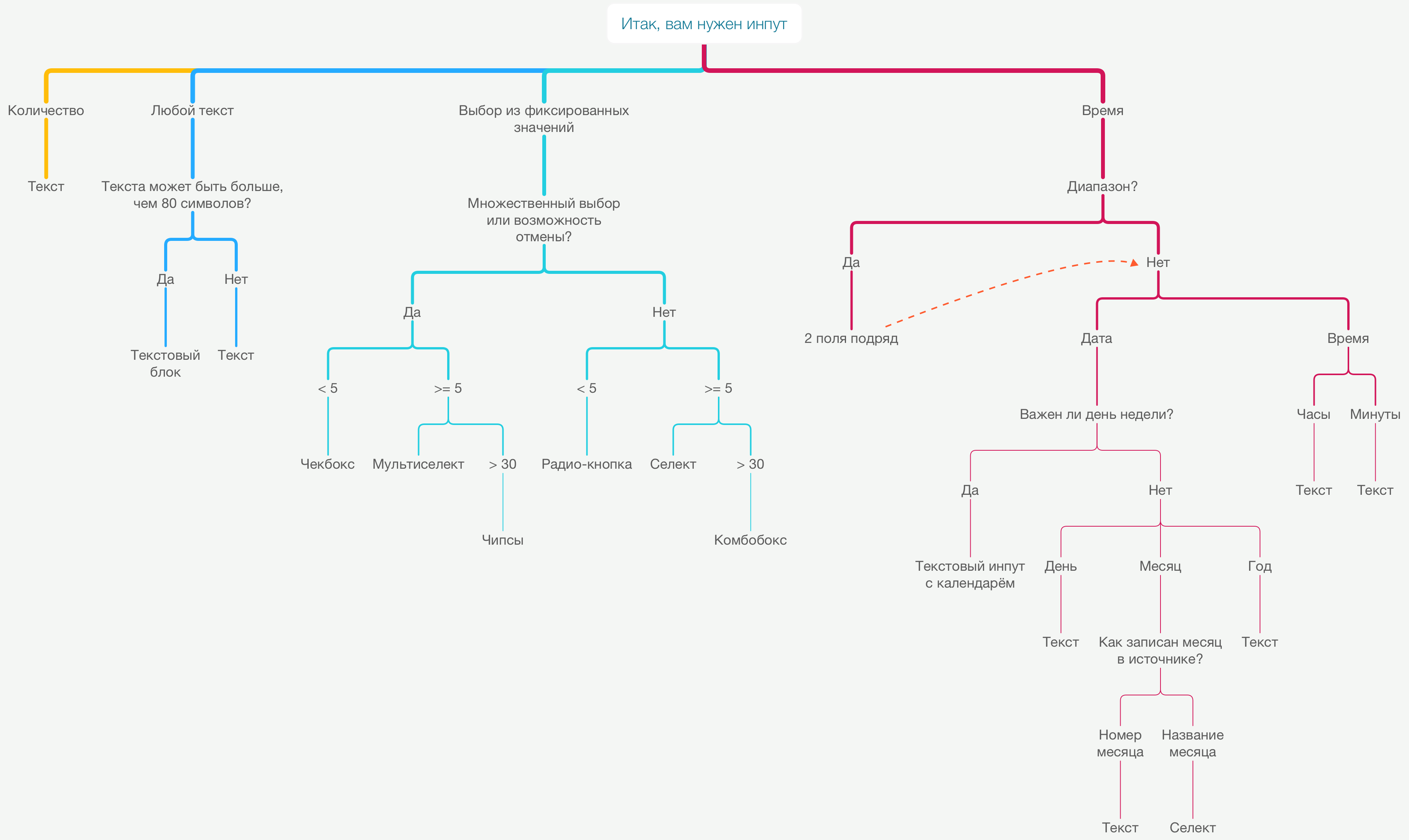 so-you-need-an-input