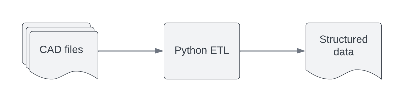 "Python ETL"