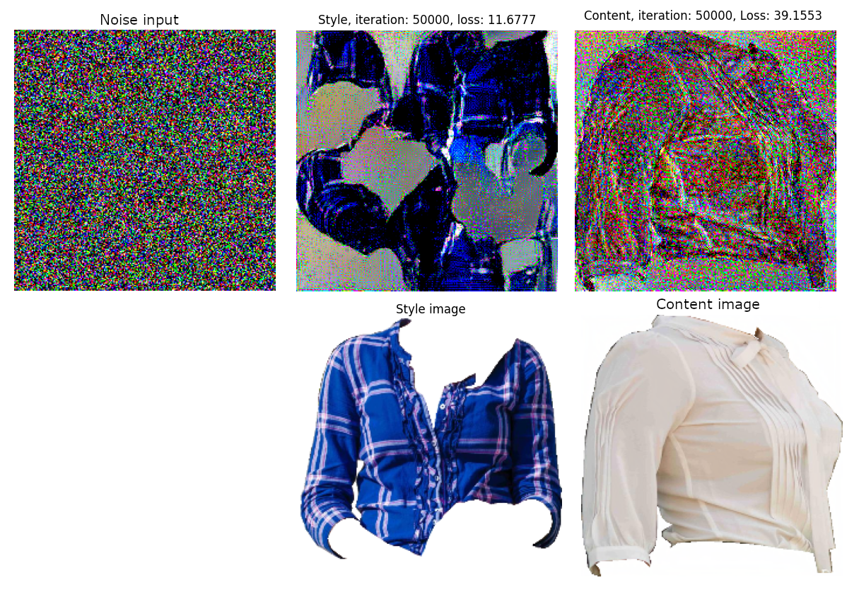 style and content extraction