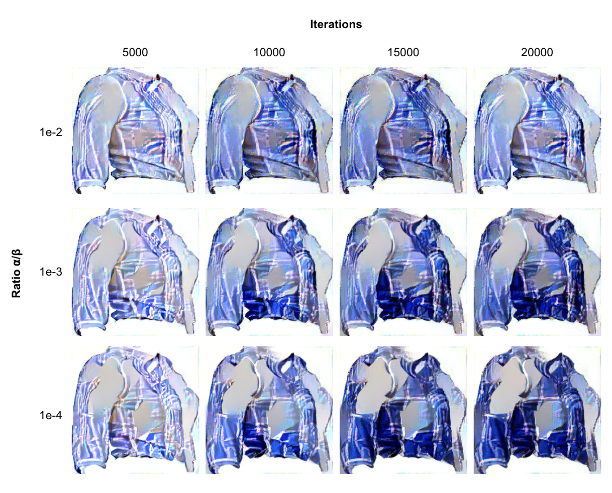 style and content extraction