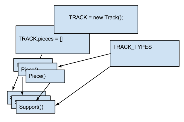 Diagram of Javascript classes