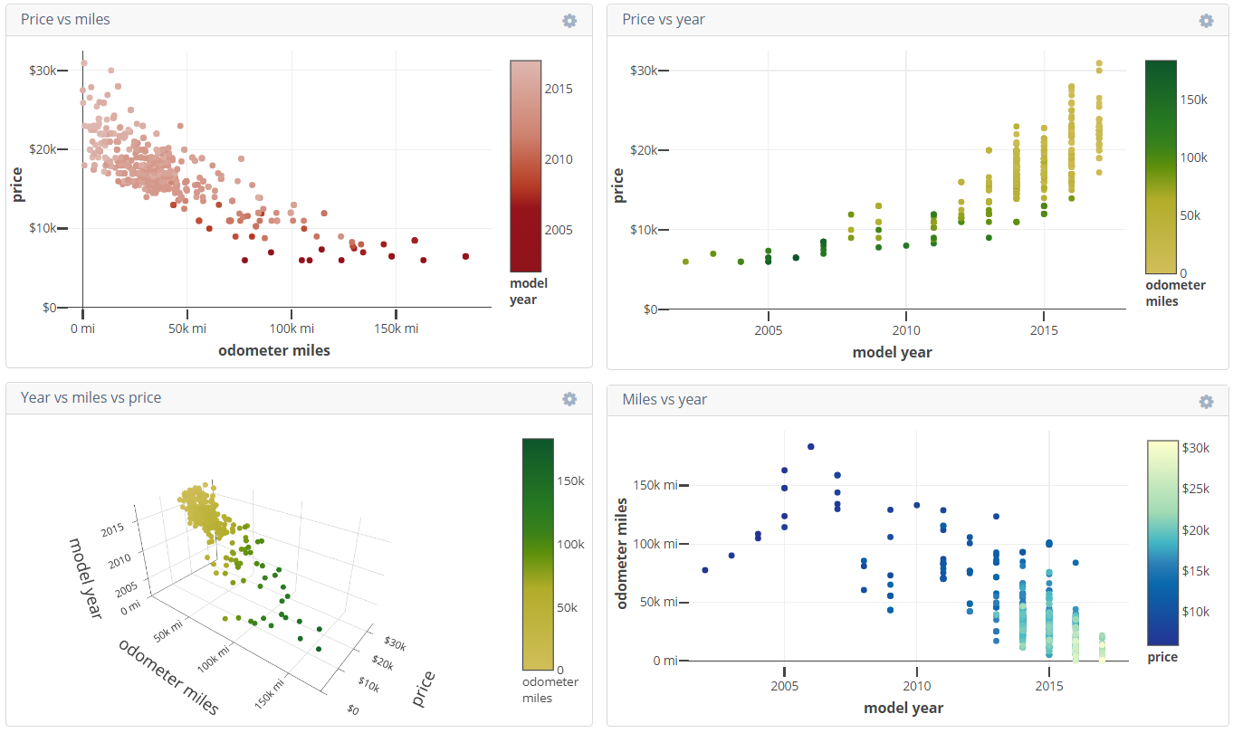 screenshot of graphs