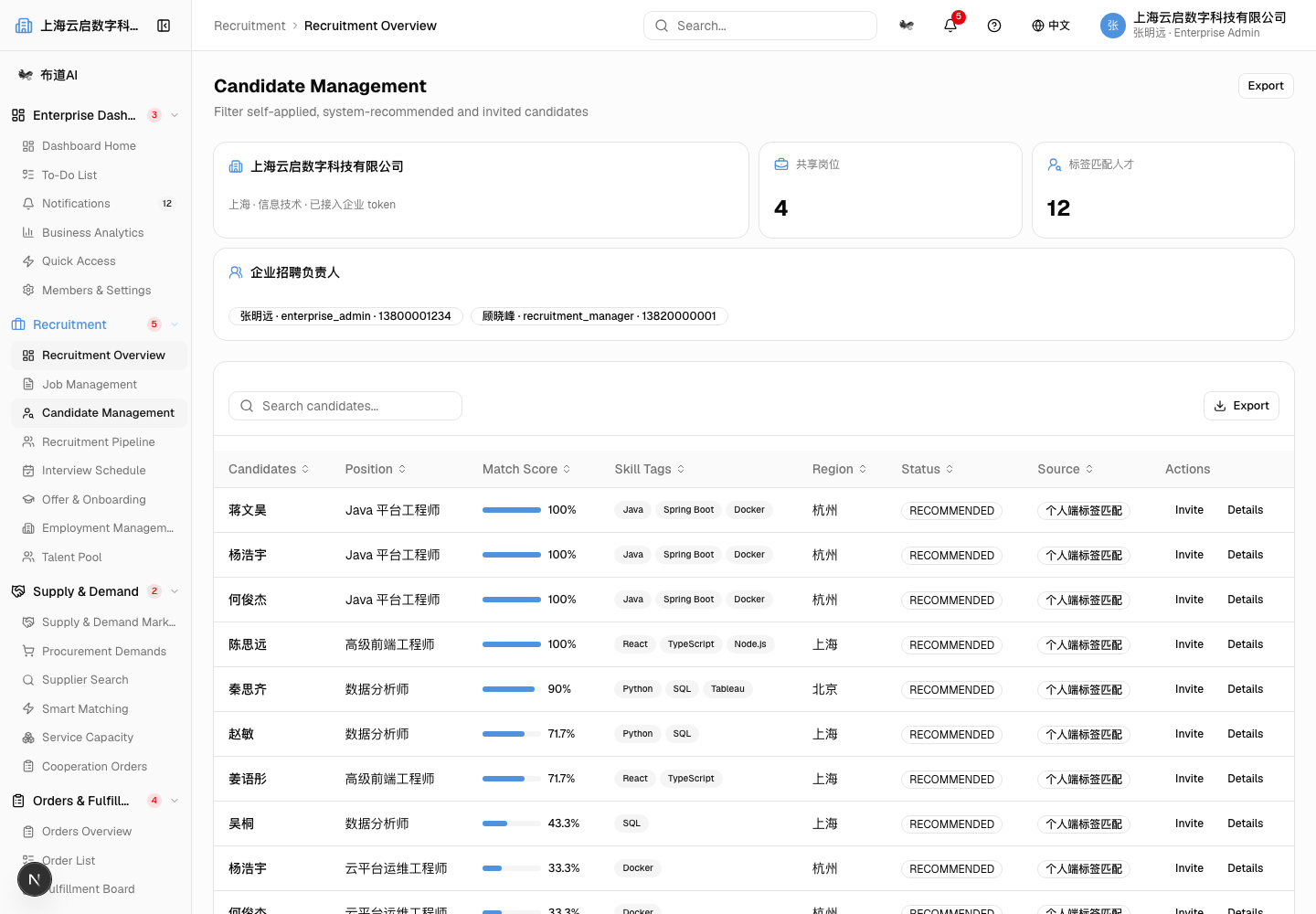 Enterprise Candidate Matching