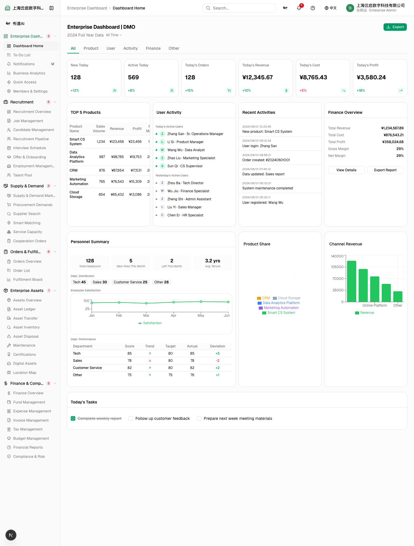 Enterprise Dashboard
