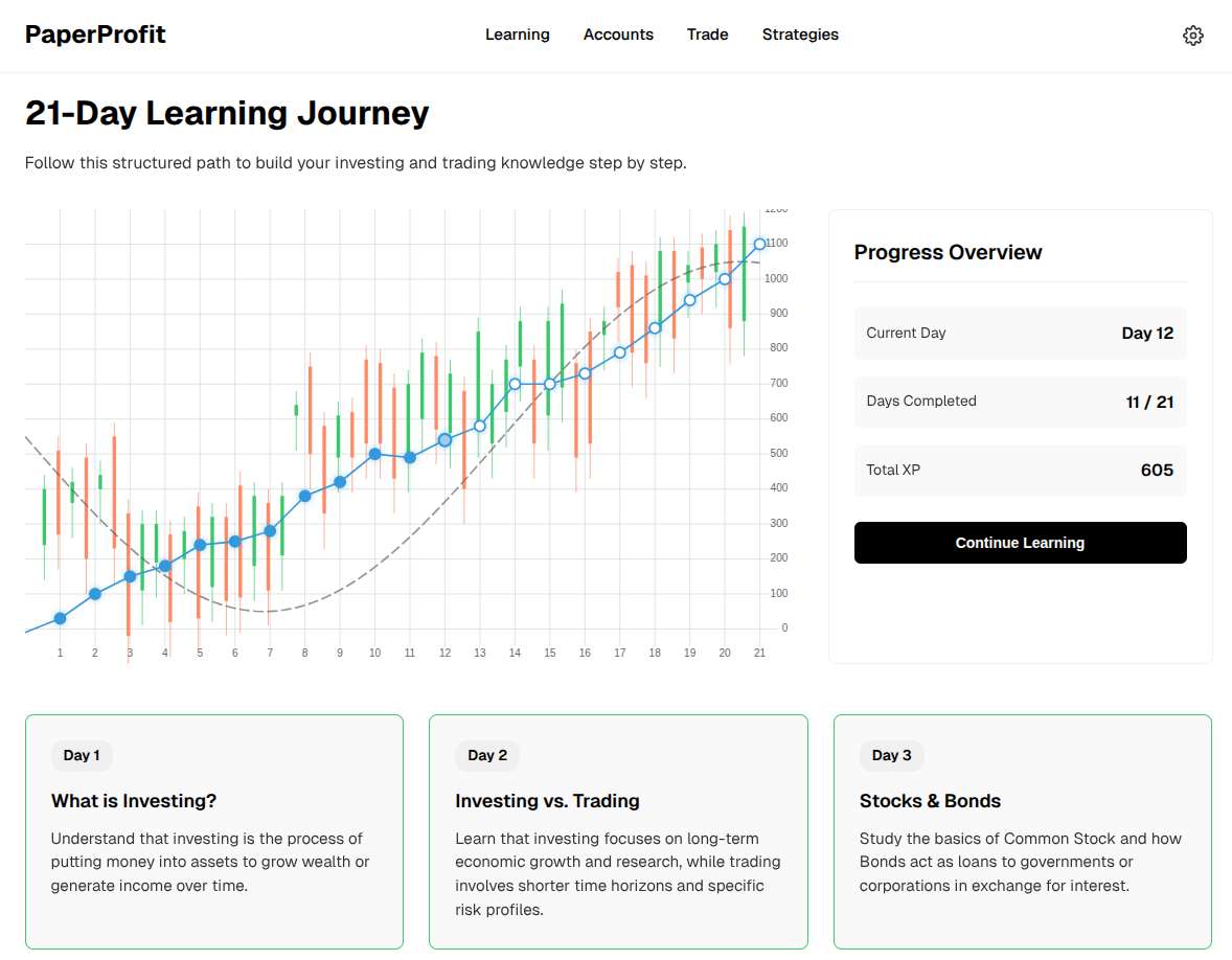 pg1/paper-profit cover