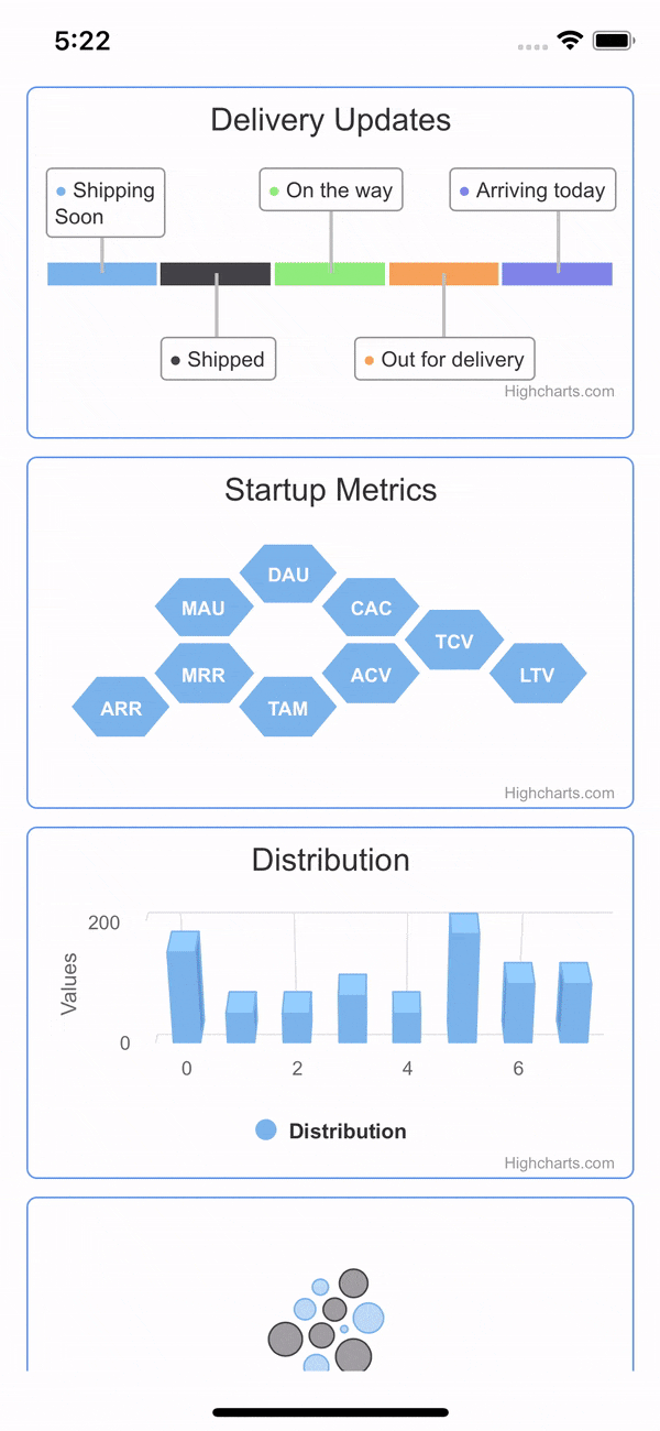 React Native HighCharts Demo