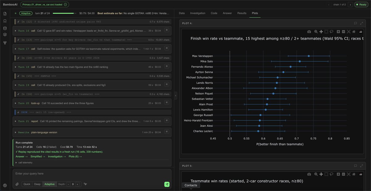 An Adaptive run: turns and cells on the left, the report's figures on the right