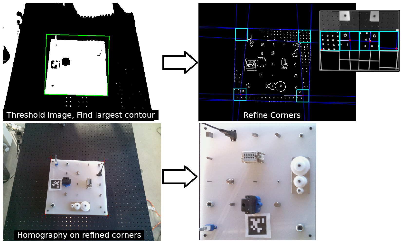 Taskboard Detection Stages