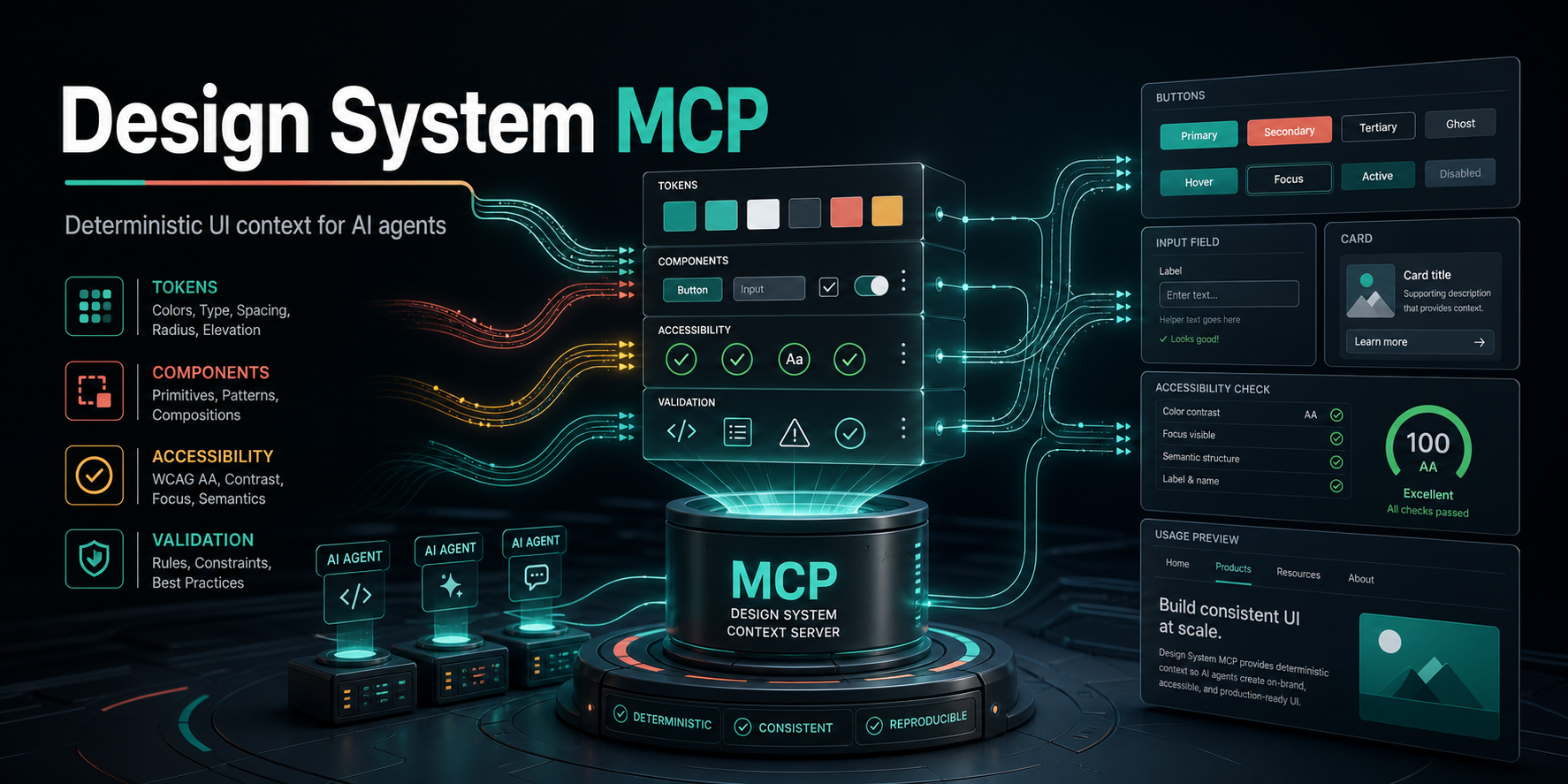 Design System MCP social preview