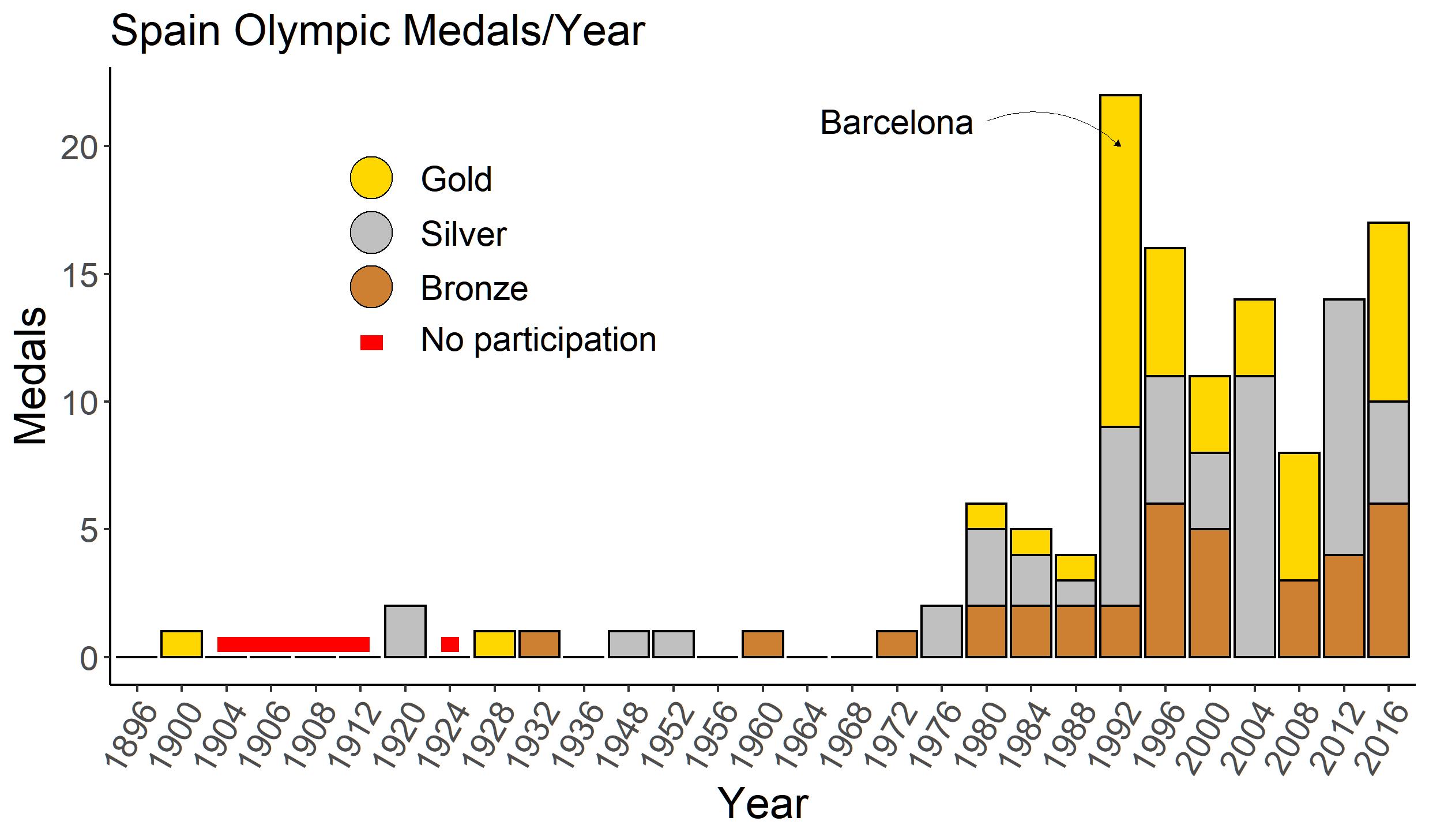 Olimpic