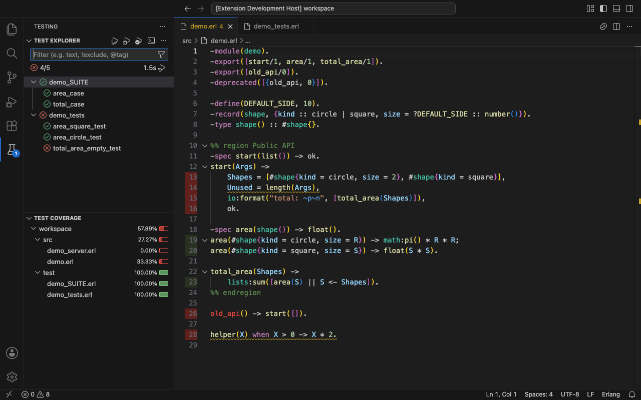 testCoverage