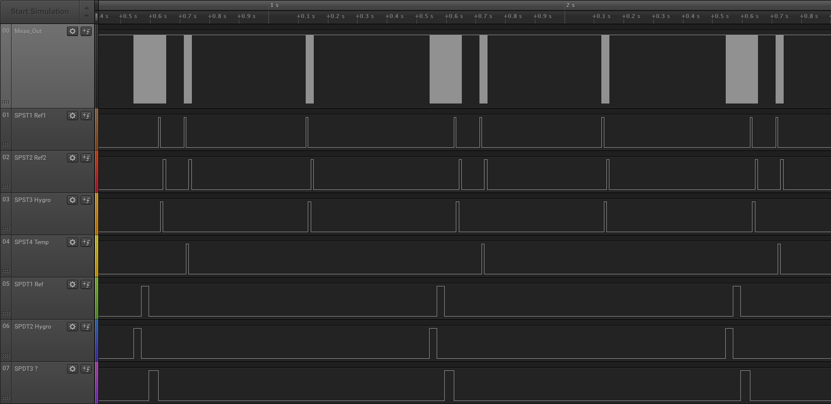 Logic Analyzer