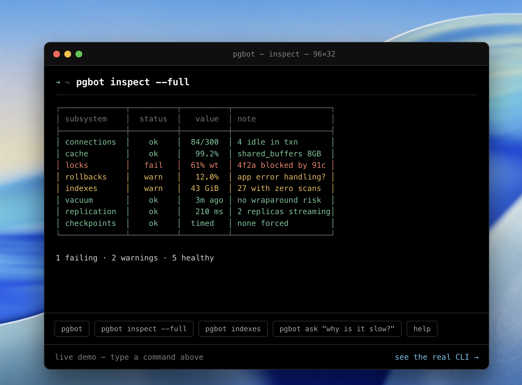 `pgbot inspect --full`이 connections, cache, locks, rollbacks, indexes, vacuum, replication, checkpoints 상태를 표로 출력합니다.