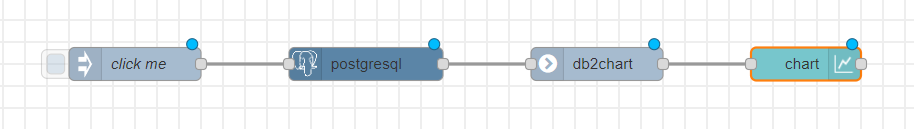 db2chart_flow