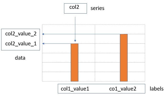 map_data_first_col_label