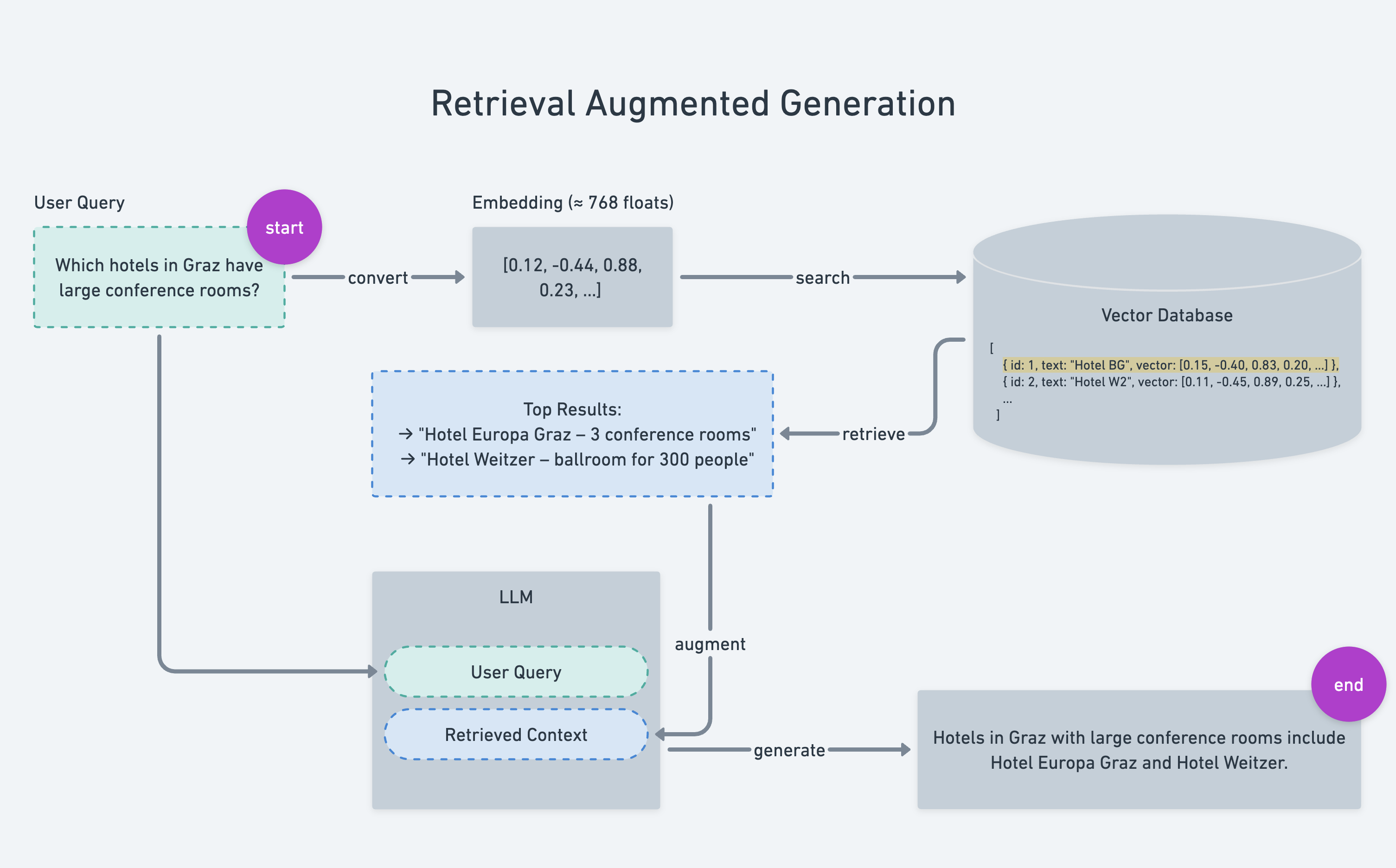 pguso/rag-from-scratch cover