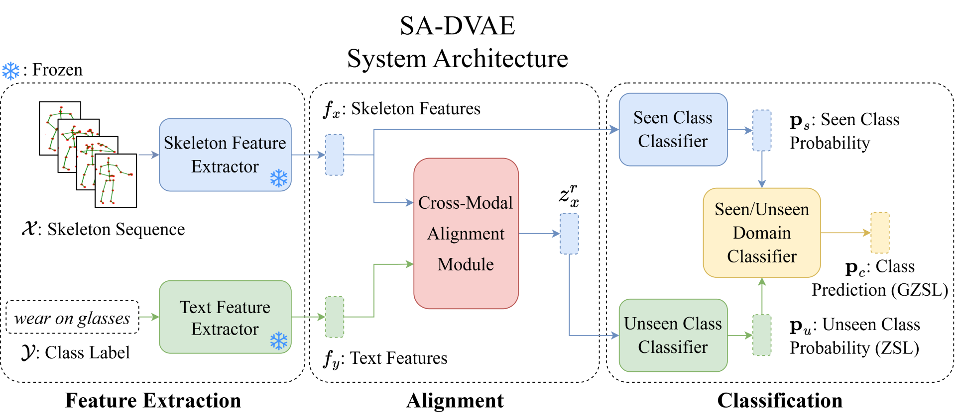 system architecture