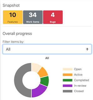 GitHub - phaggio/project-tracker: A web application for users to keep ...