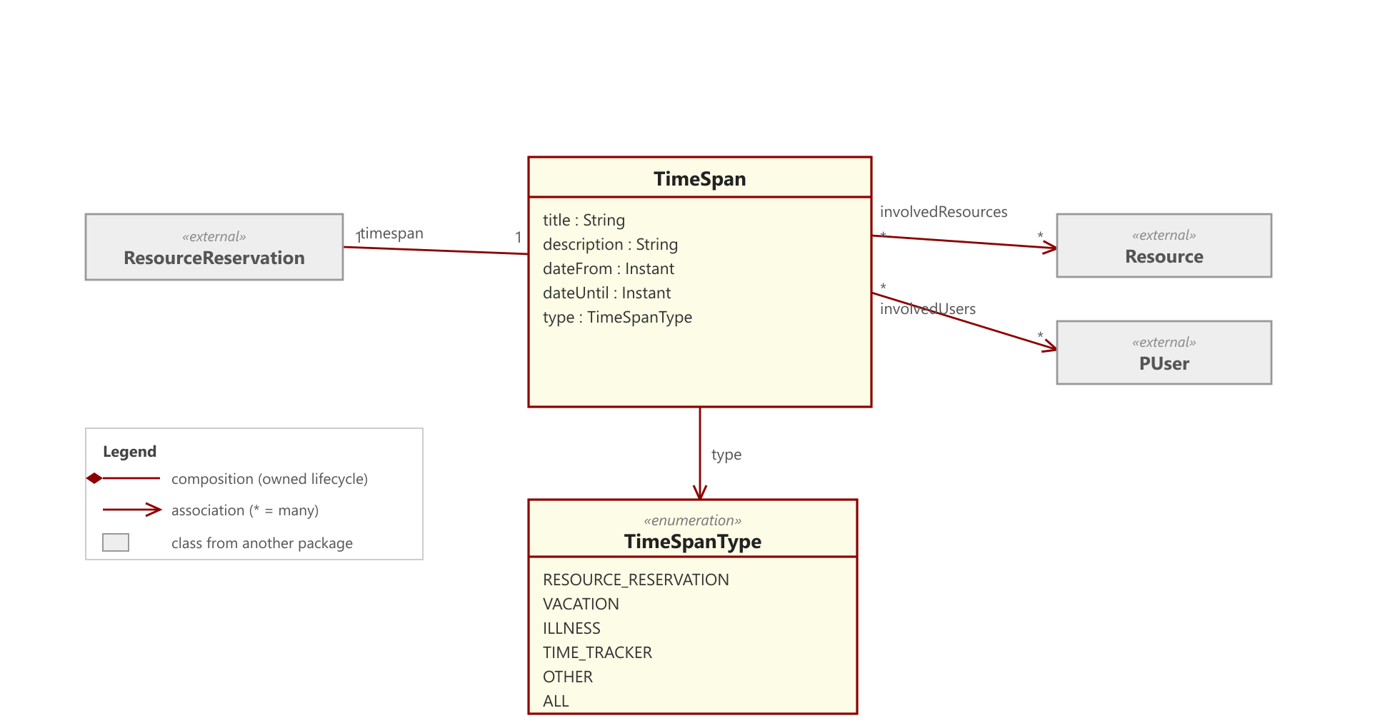 Calendar subsystem class diagram