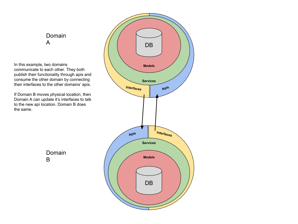 two-domains