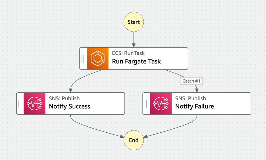 resilient-scheduled-fargate-tasks