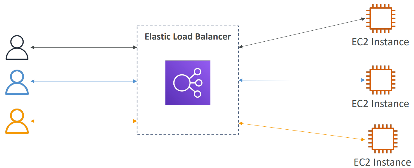 what-is-load-balance